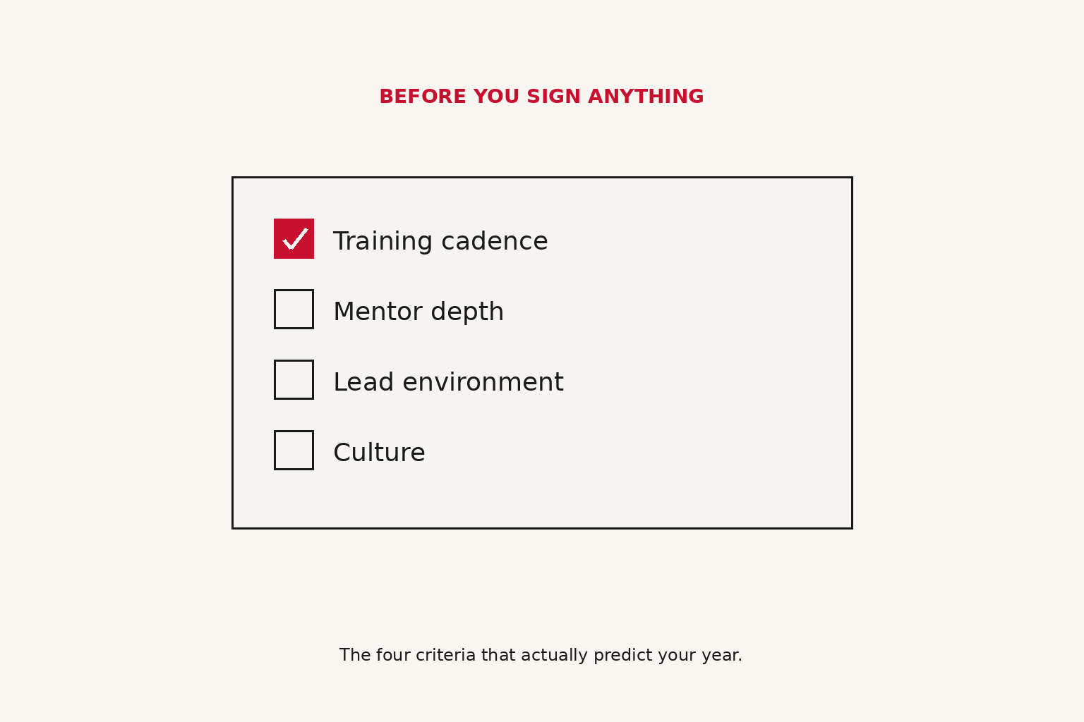 Editorial 4-item brokerage criteria checklist with the first item — Training cadence — checked in KW red.